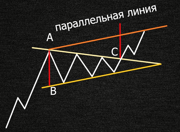 Способ измерения фигуры симметричный треугольник