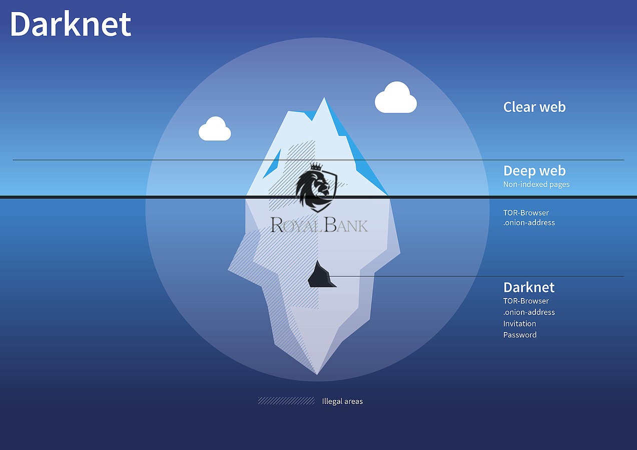 Deep net or darknet попасть на гидру какие тор браузеры лучше gidra