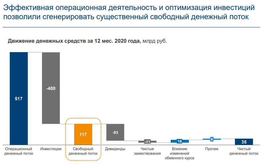 Газпром нефть. Обзор финансовых показателей МСФО за 4-й квартал 2020 года
