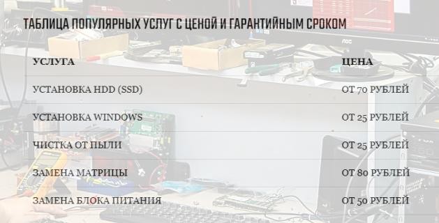   Очень быстрая переустановка Windows в Минске с компанией «Сервис №1» 3aa84b98-e564-4b61-8a5d-afdd8d6594d5