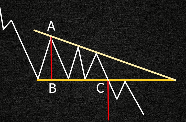Методика измерения фигуры нисходящий треугольник