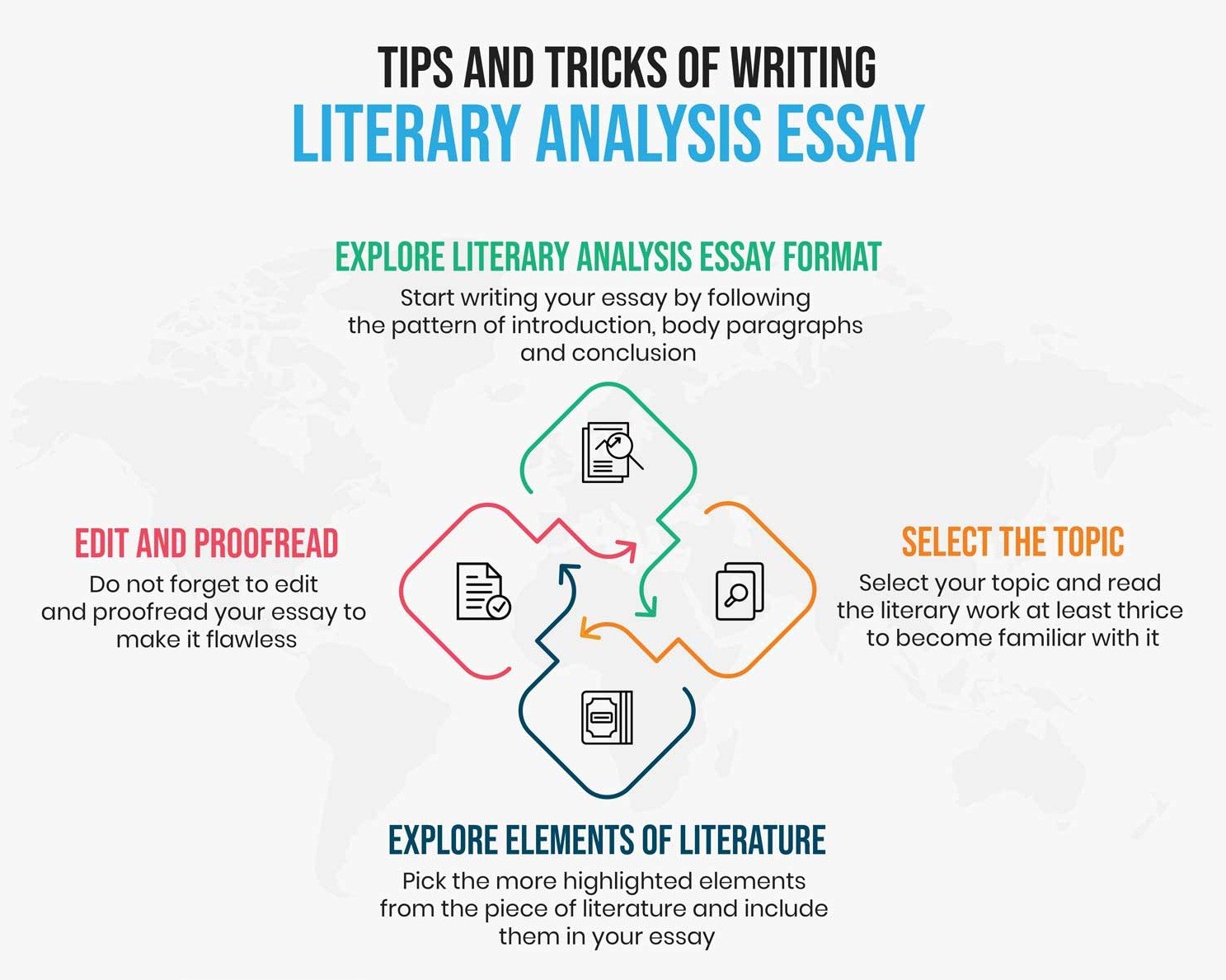 Tips and Tricks to Write a Literary Analysis Essay. — Teletype