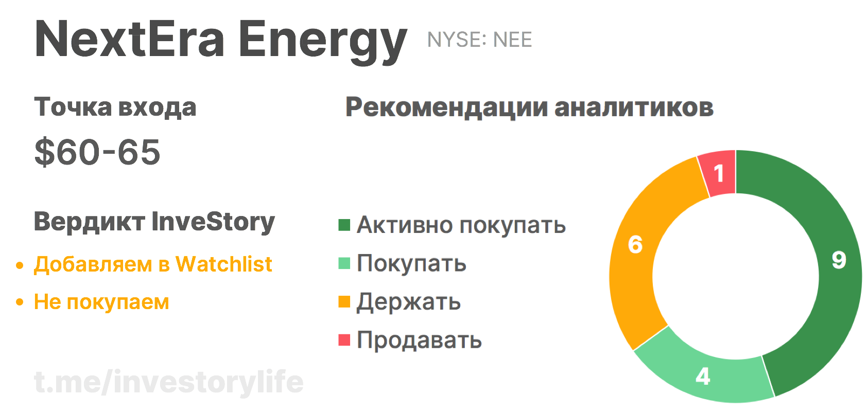 Обзор NextEra Energy - Private