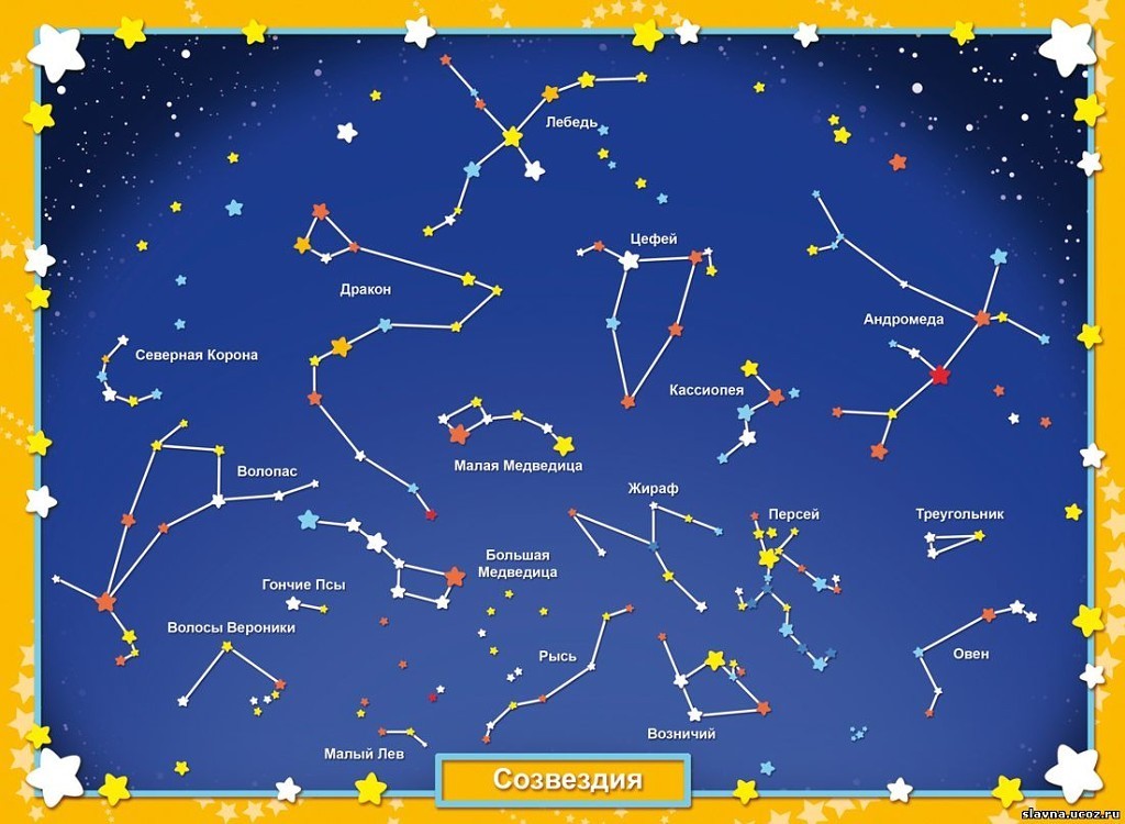 Карта звездного неба Южного полушария