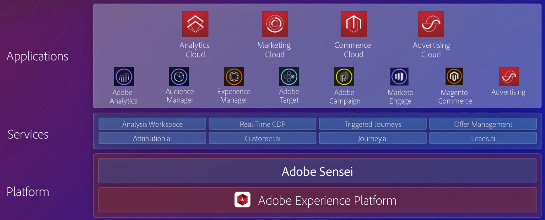 👾 Adobe Inc - Обзор компании - $ADBE
