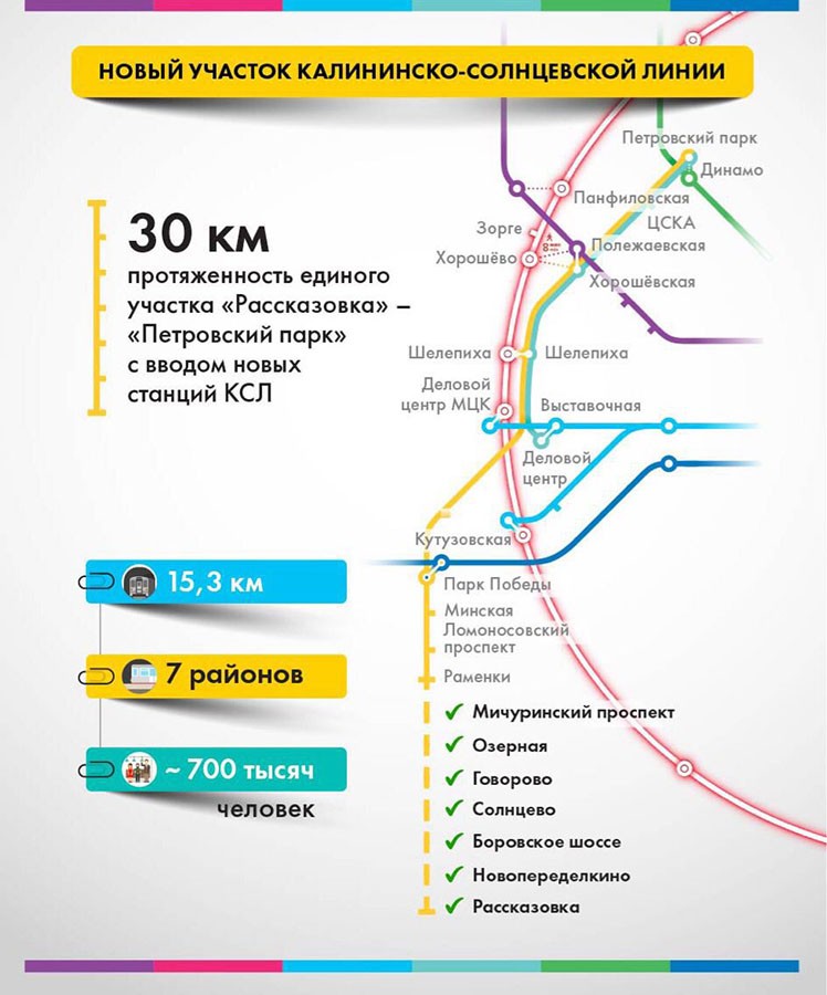 Как выглядят новые станции метро в Москве — Teletype