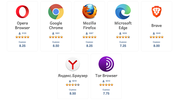 лучшие браузеры для Windows 10, 7, 8 webbrowsers.ru