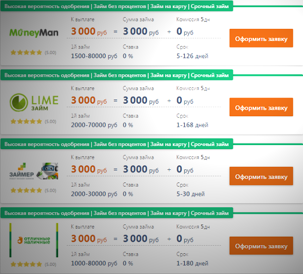  Мгновенные онлайн-займы на карту на сервисе «Zaim-Zaem» Ca0e7342-345e-4ccd-9350-c962a1097ddc