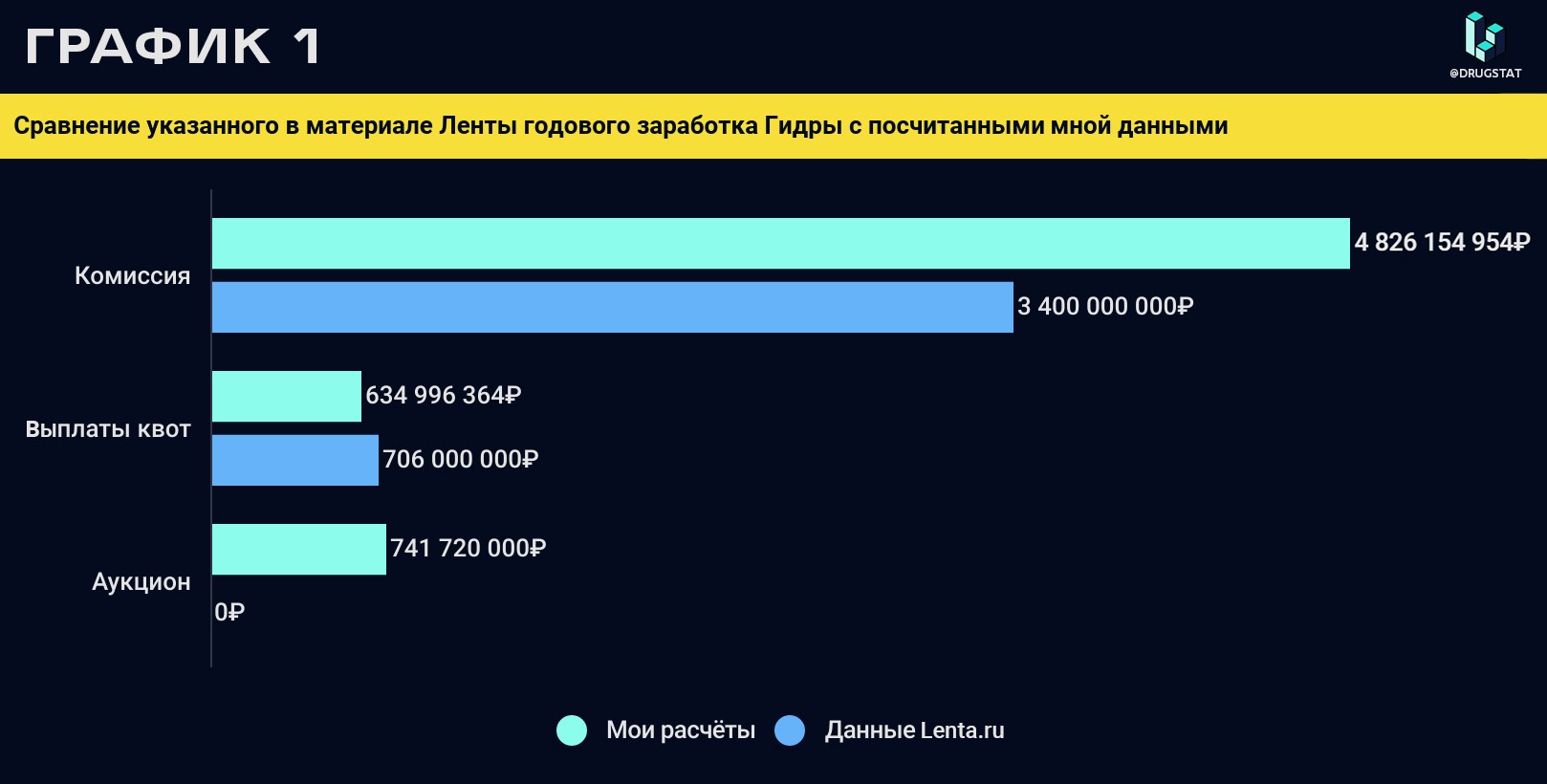 Даркнет технологий попасть на гидру скачать браузер тор с официального сайта бесплатно на русском языке 64 бит hidra