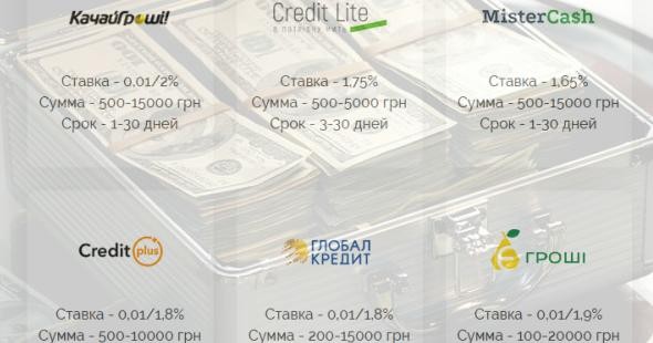 онлайн кредит на карту sravni.com.ua/ru