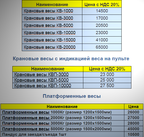 Электронные крановые весы от производителя «Урал-Кран» D4231e3b-b6f8-4e27-81ea-0ae6d0343423
