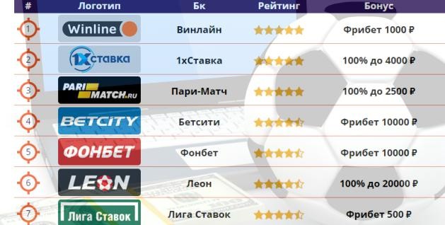 ставки на спорт онлайн по лучшим стратегиям на футбол betpush.ru/